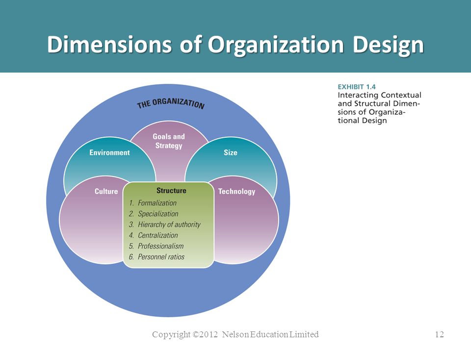 contingent factors of organizational design