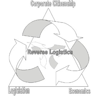 Driving triangle for reverse logistics