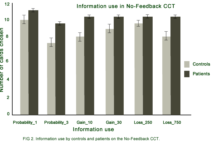 Information used by CCT