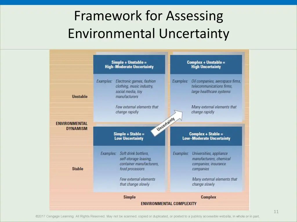 Figure X-3 Framework for Assessing Environmental Uncertainty