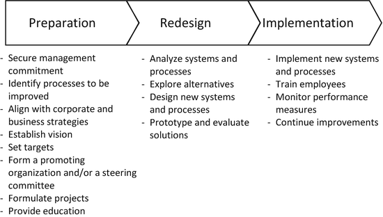 Figure X-1. Generic Kaikaku process