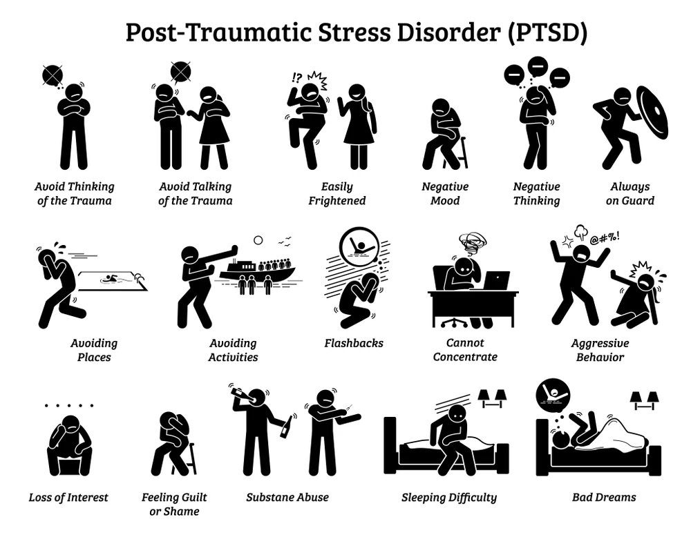 PTSD features in image