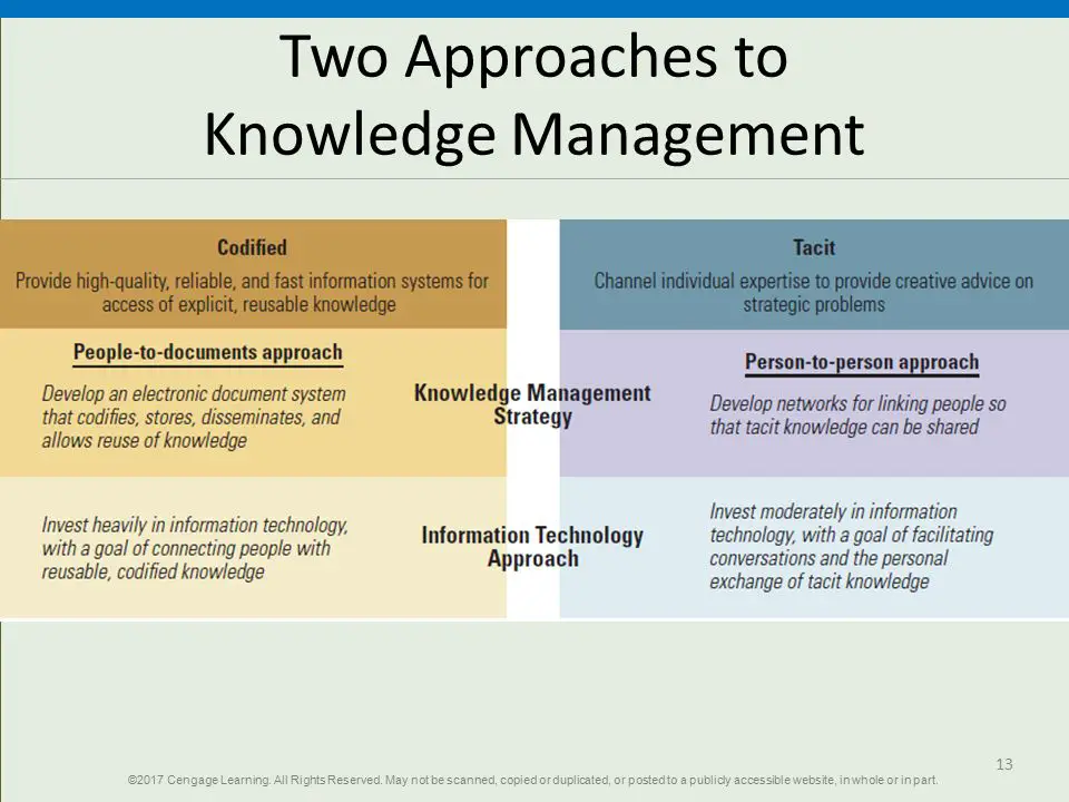 Two-Approaches-to-Knowledge-Management