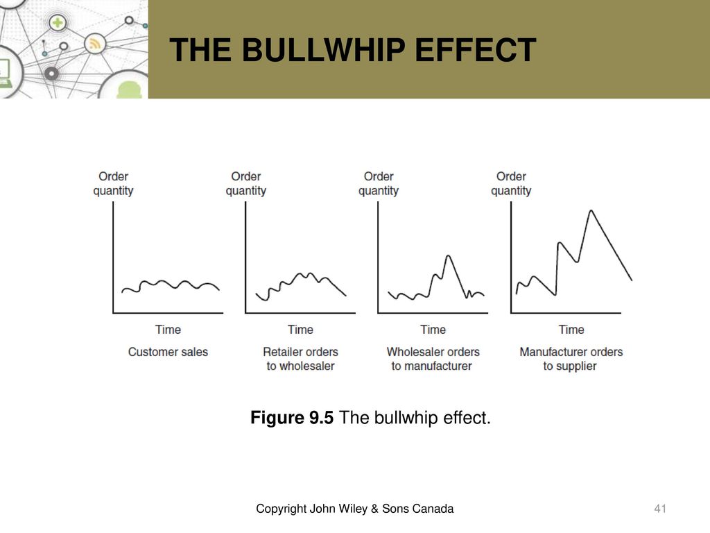bullwhip-effect