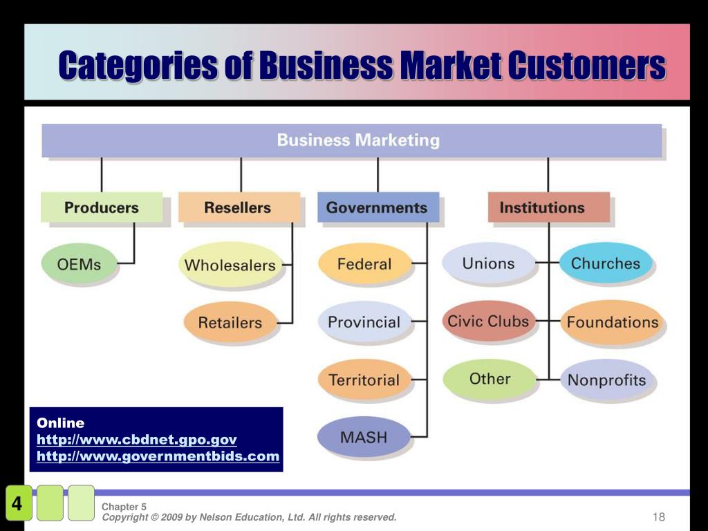 business market categories