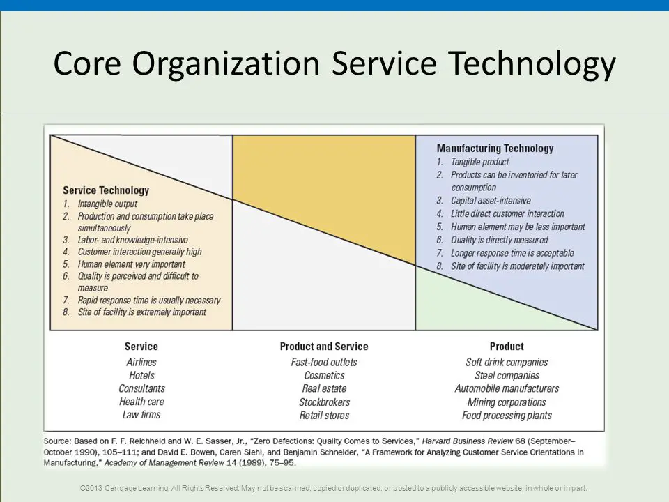 Differences between Manufacturing and Service Technologies