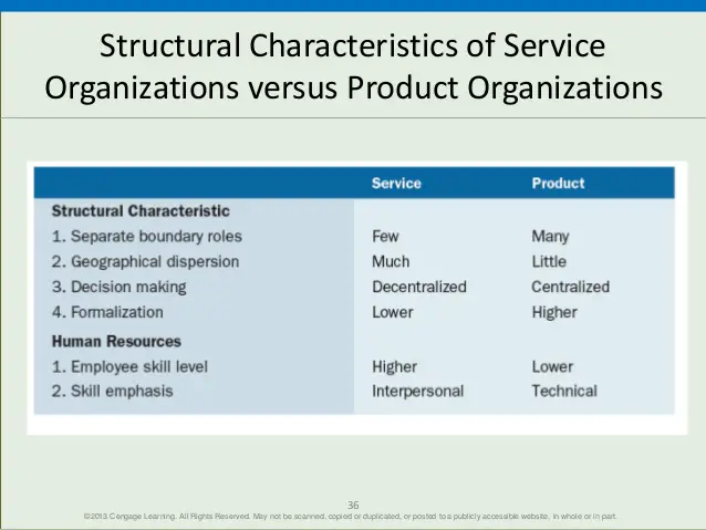 Configuration and Structural Characteristics of Service Organizations Versus Product Organizations