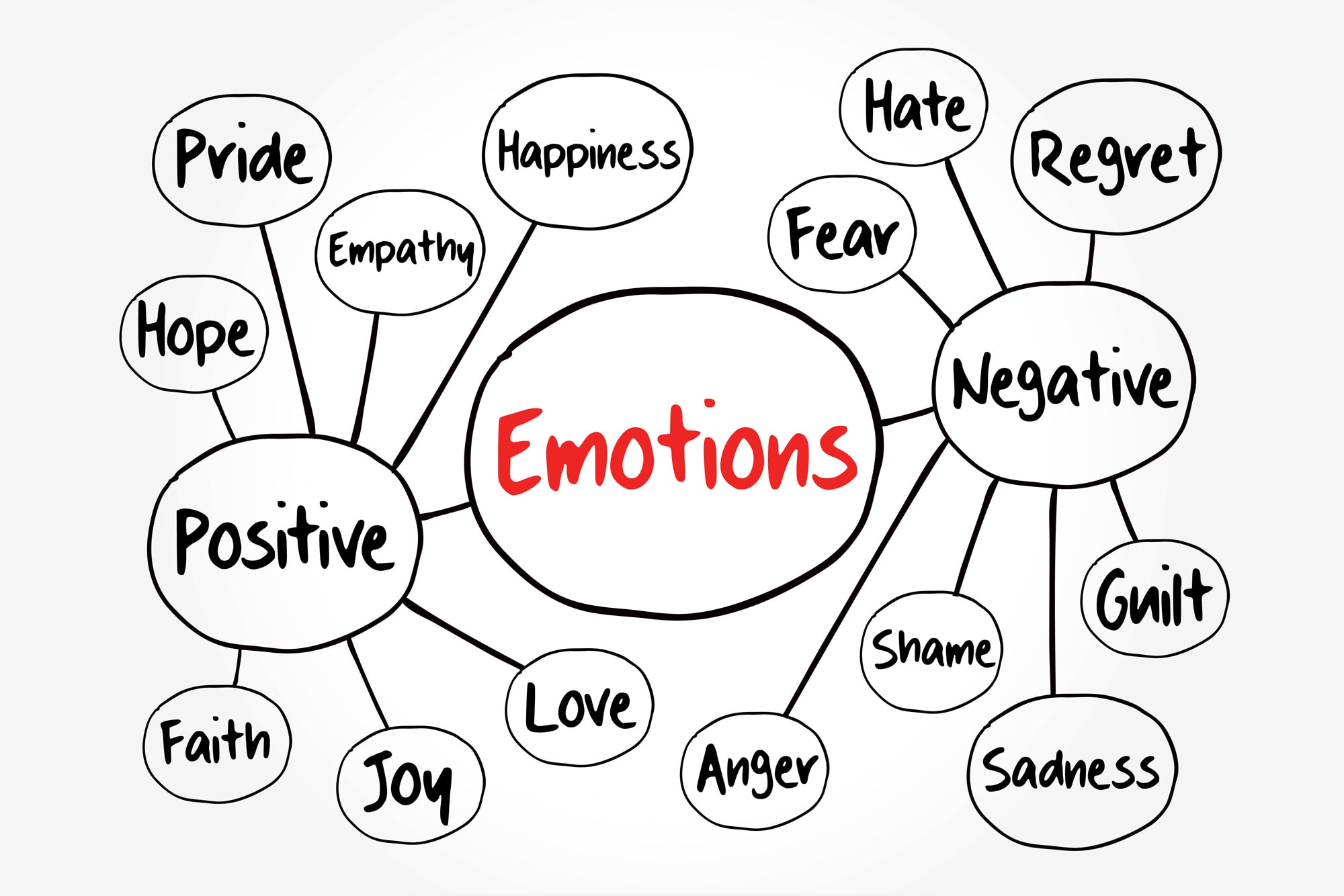 Positive Emotions