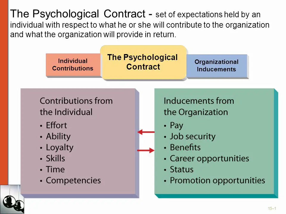 An illustration of psychological contract