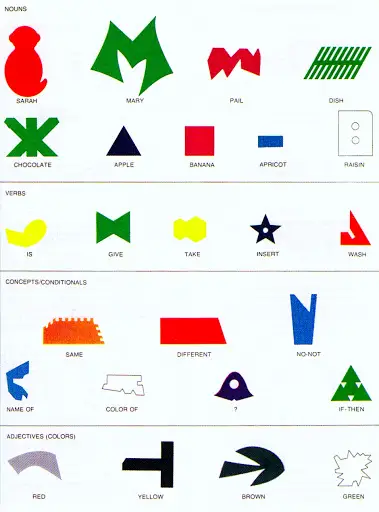 sign language symbols