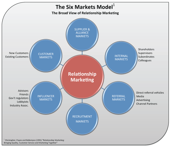 six-markets-model.png